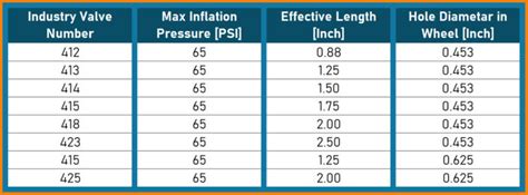 valve guide seal test|valve stem diameter chart.